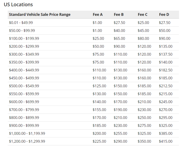 Copart Buyer Fee Chart